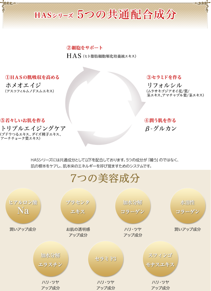 HASモイストローションの情報サイト